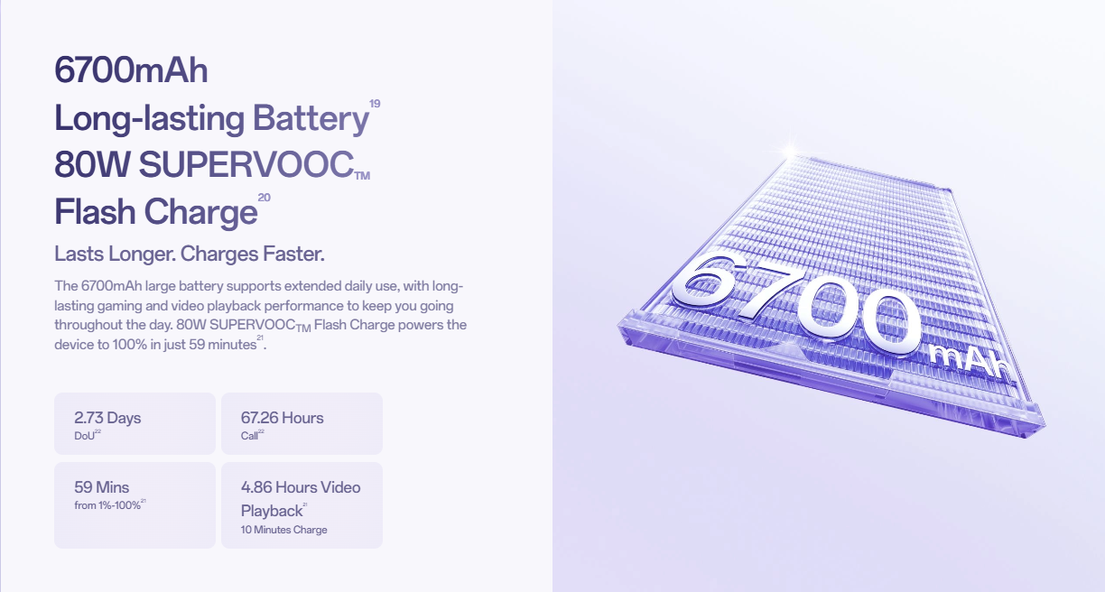 The Reno 16 and Reno 16F battery
