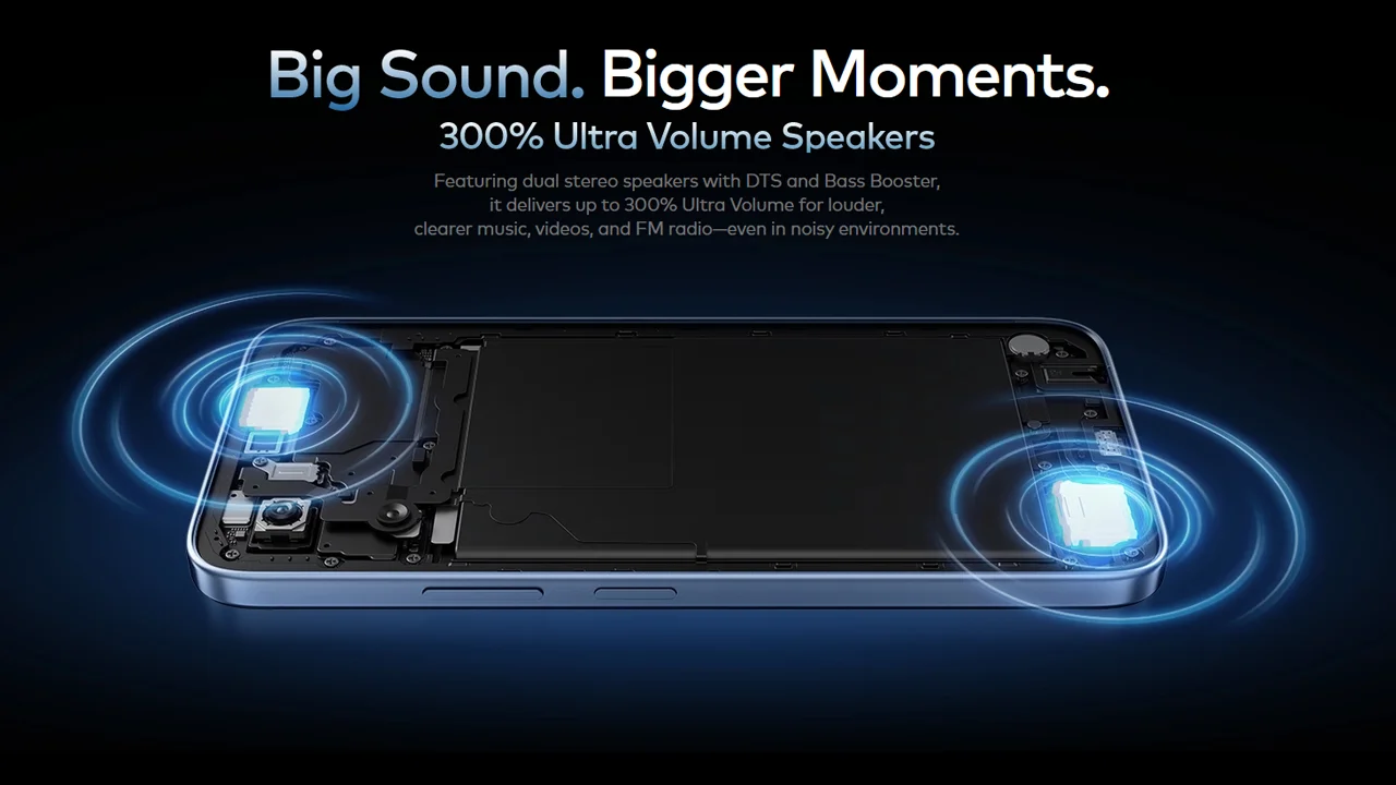 Dual speakers with DTS processing and a claimed 300% volume boost — Image: Itel