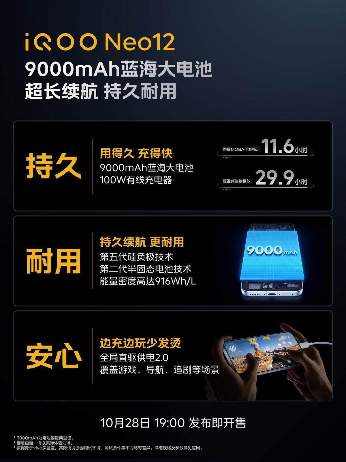 iQOO Neo 12 battery poster showing 9,000mAh and 100W charging